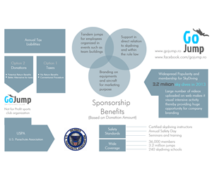 Infographic Design by artculturz_sd for this project | Design: #4910542