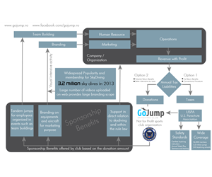 Infographic Design by artculturz_sd for this project | Design: #4910742