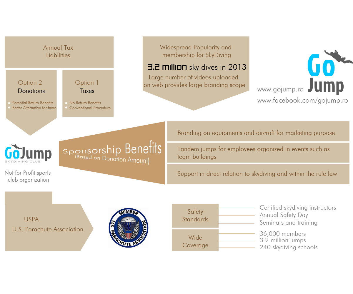 Infographic Design by artculturz_sd for this project | Design #4910956