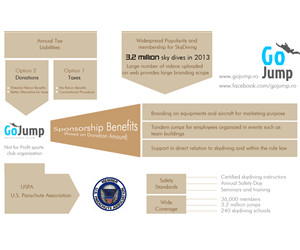 Infographic Design by artculturz_sd for this project | Design: #4910956