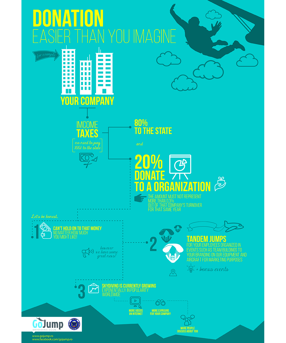 Infografik-Design von Dimitris Designer für dieses Projekt | Design #4901697