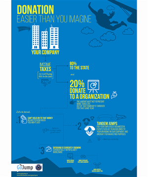 Infographic Design by Dimitris Designer for this project | Design: #4901697