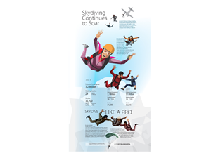 Infographic Design by Voltage Gated for this project | Design: #4917127