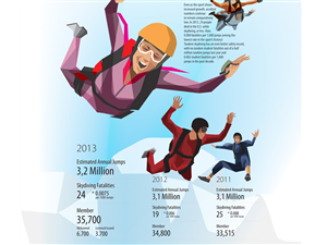 Infographic Design by Voltage Gated for this project | Design: #4917143