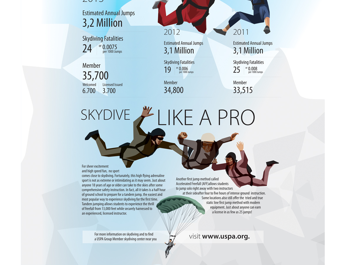 Infographic Design by Voltage Gated for this project | Design #4917148