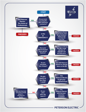 Infographic Design by TedAtkinson