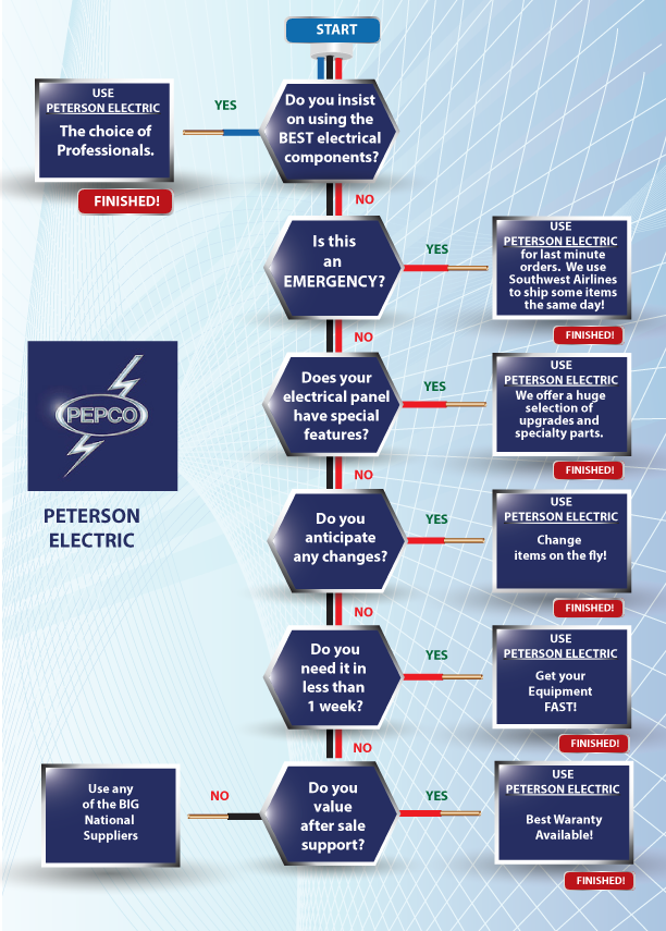 Design Infographie par TedAtkinson pour ce projet | Design #4914169