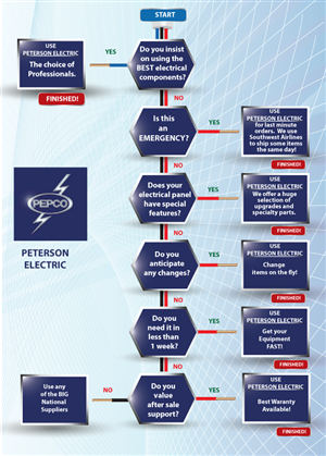 Infographic Design by TedAtkinson for this project | Design: #4914169