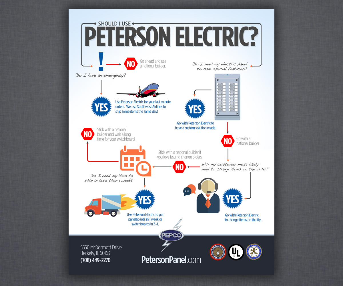 Flow Chart Design Inspiration