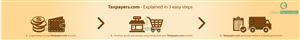 Banner Ad Design by FCJ_GRAPHICS for this project | Design: #4955587