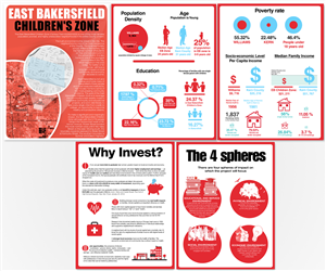 Broschüren-Design von Norden Soul
