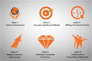 Logo Design by Faisal Ali