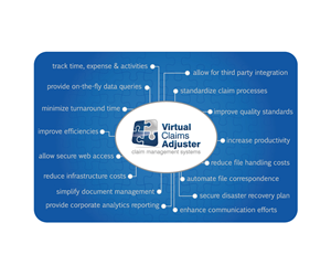 Business Card Design by Anastasia Kovsh for Virtual Claims Adjuster Inc. | Design: #4926622