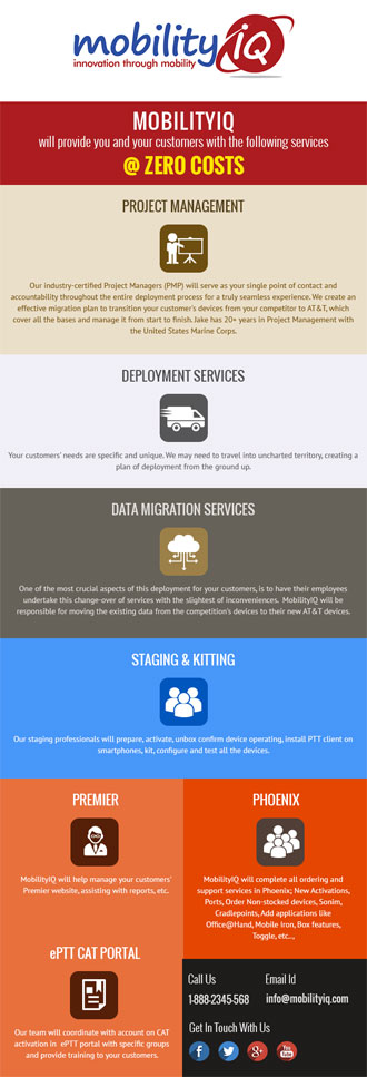 Design Graphique par Expert Designer pour MobilityIQ | Design #4939316