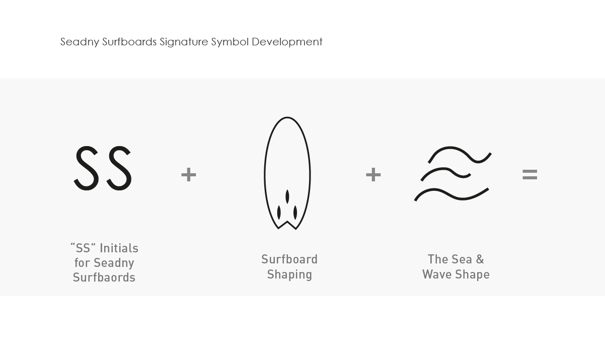 Logo Design by Alexander Leo for this project | Design #4975391