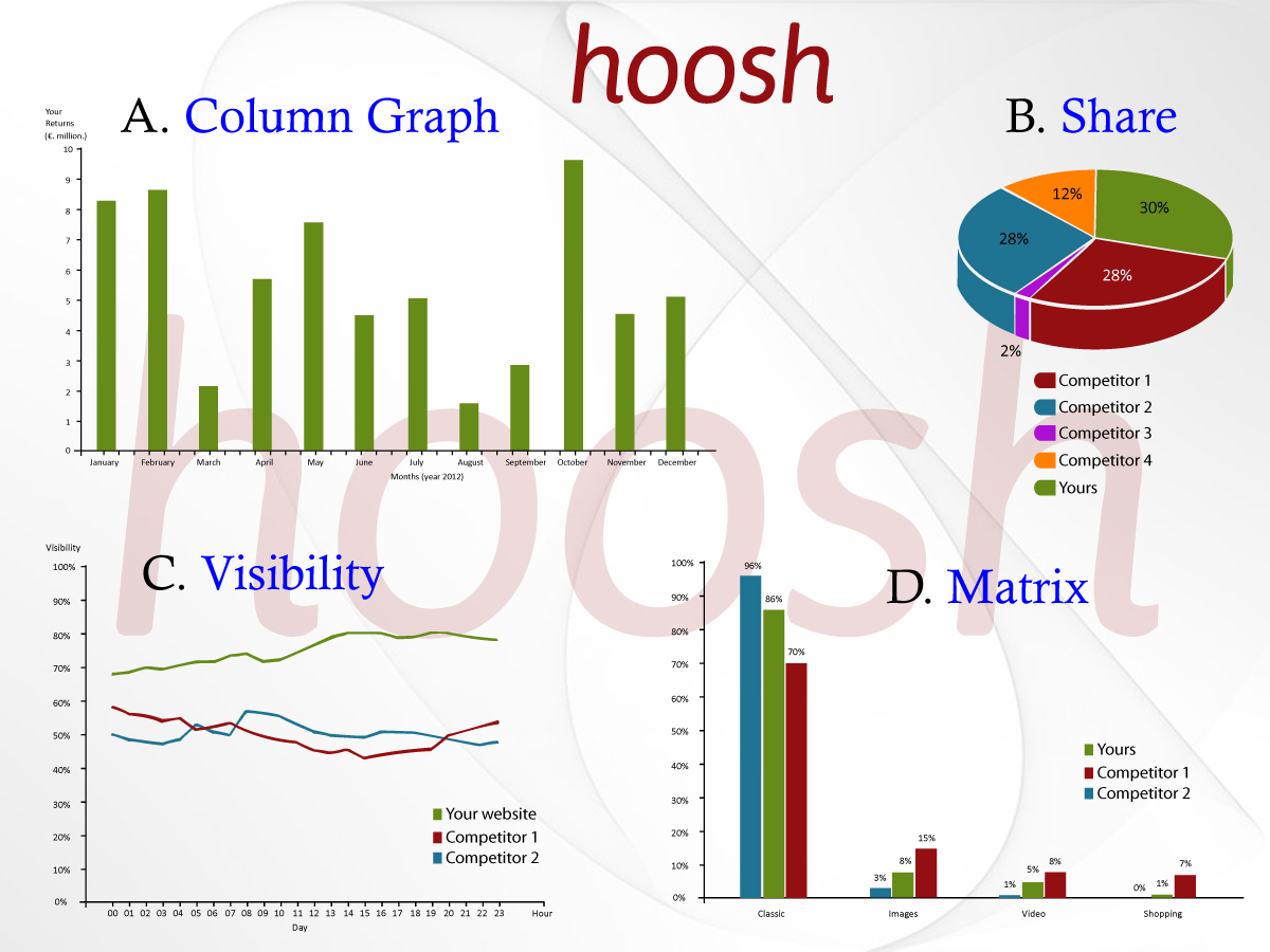 Illustration Design by Parul for Hoosh Technology SA | Design #1405042