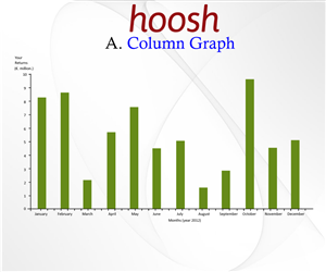 Illustration Design by Parul for Hoosh Technology SA | Design: #1440248