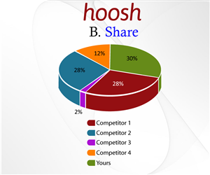 Illustration Design by Parul for Hoosh Technology SA | Design: #1440252