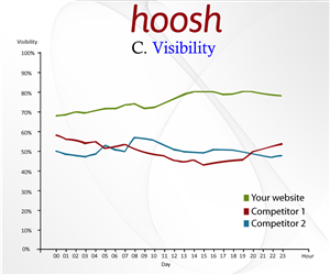 Illustration Design by Parul for Hoosh Technology SA | Design: #1440254