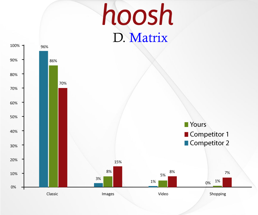 Illustration Design by Parul for Hoosh Technology SA | Design #1440256