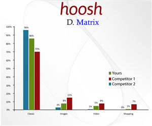 Illustration Design by Parul for Hoosh Technology SA | Design: #1440256