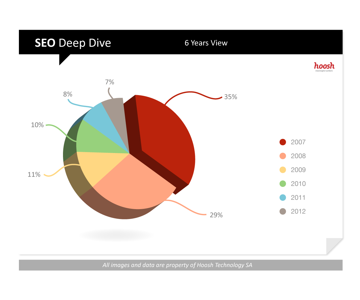 Illustration Design by Svenska Arbetsplatsen for Hoosh Technology SA | Design #1416123