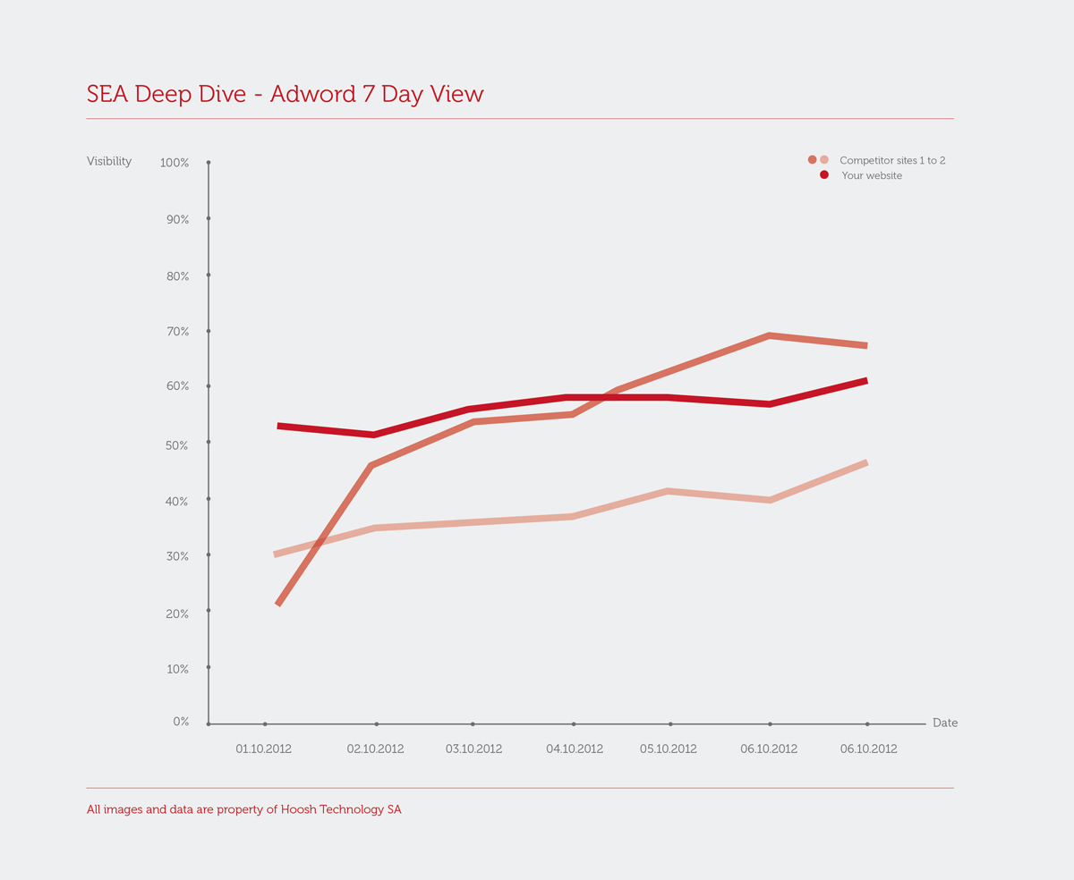 Illustration Design by g for Hoosh Technology SA | Design #1426596