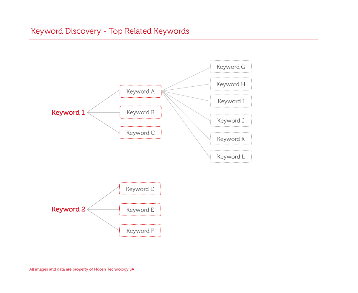 Illustration Design by g for Hoosh Technology SA | Design #1431747