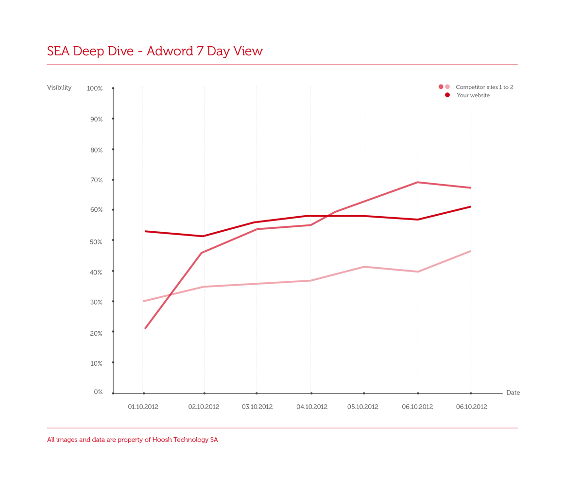 Illustration Design by g for Hoosh Technology SA | Design #1431752