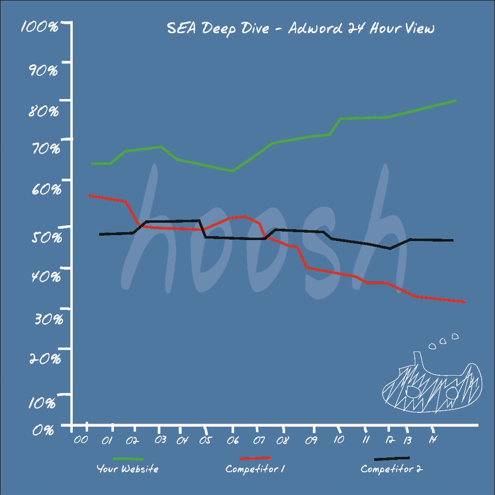 Illustration Design by AFamb for Hoosh Technology SA | Design #1400611