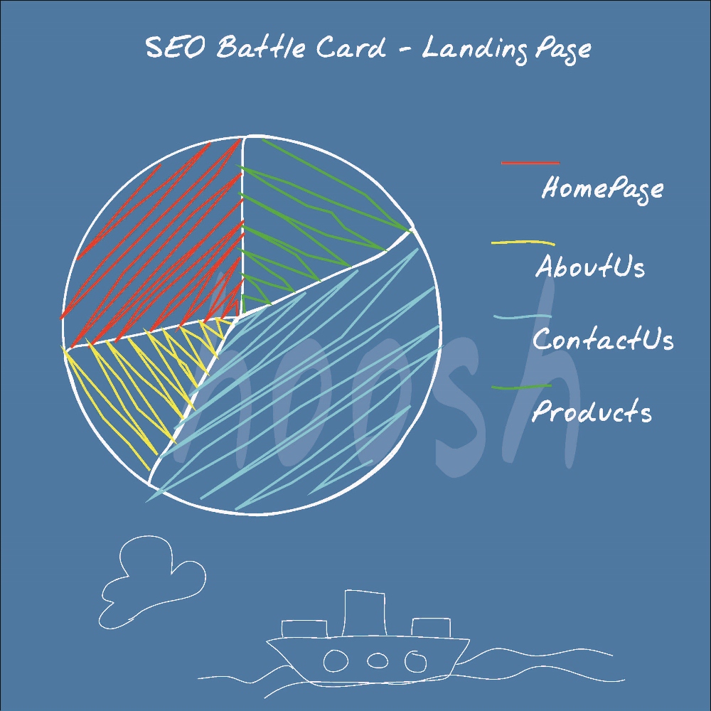 Illustration Design by AFamb for Hoosh Technology SA | Design #1400614