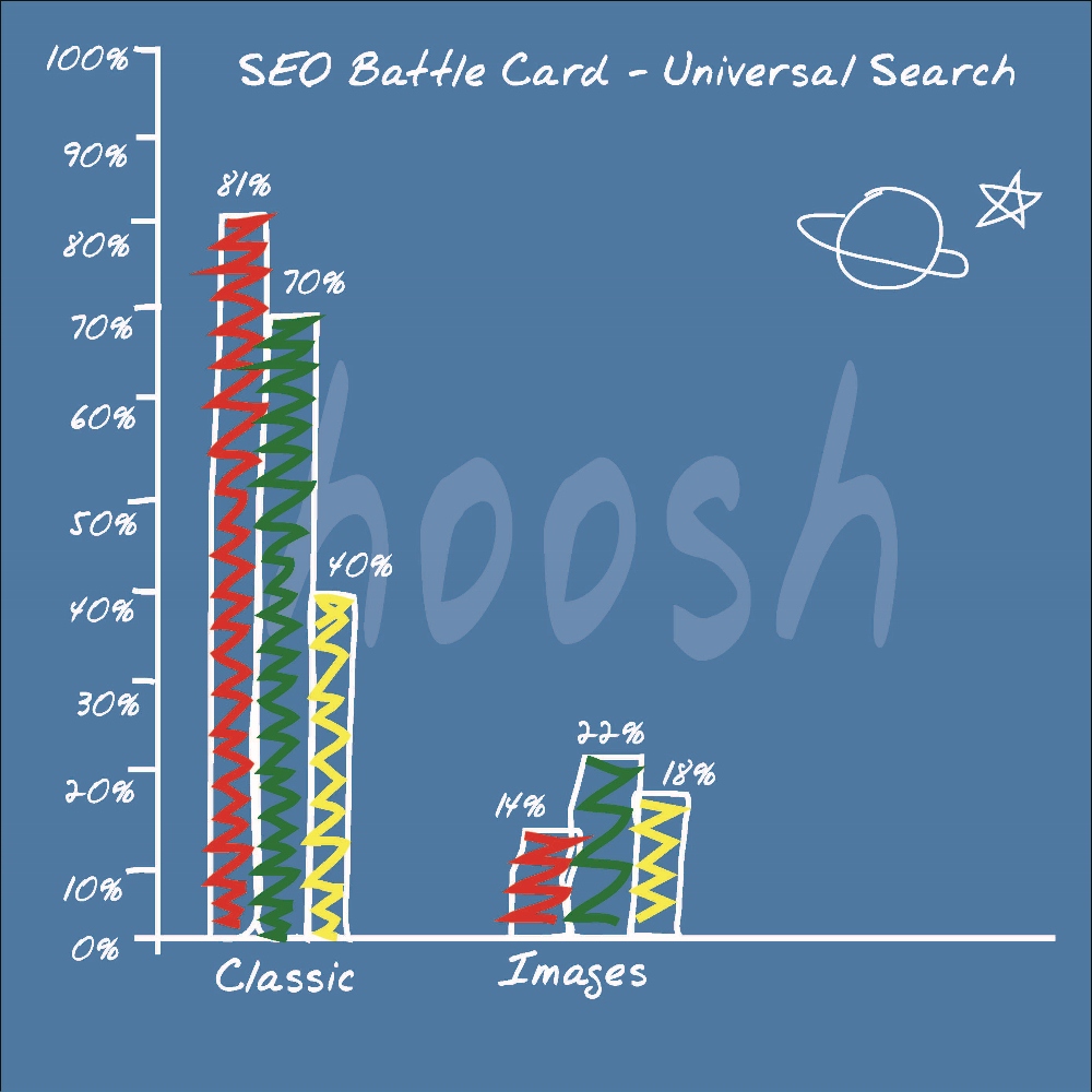 Illustration Design by AFamb for Hoosh Technology SA | Design #1400616