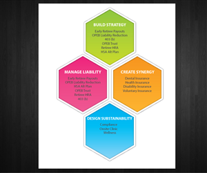 Vector Design by Anna  for National Insurance Services  | Design: #5071871