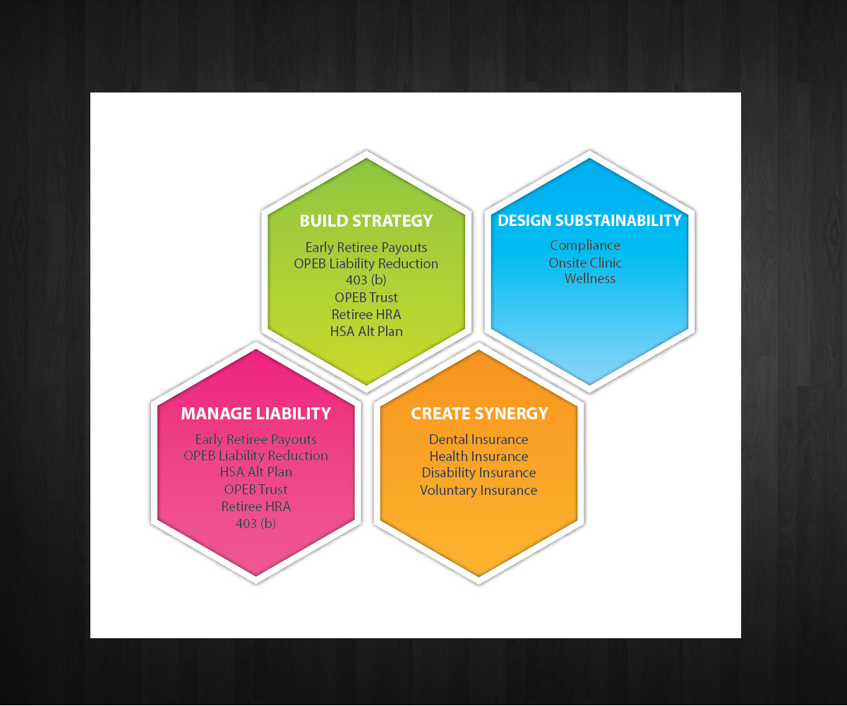 Vector Design by Anna  for National Insurance Services  | Design #5071910