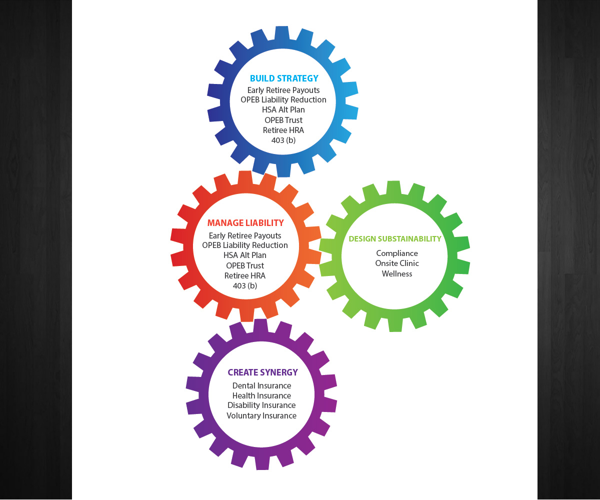 Vector Design by Anna  for National Insurance Services  | Design #5072077
