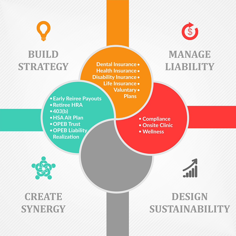 Vector Design by Danang Prastiawan for National Insurance Services  | Design #5036335