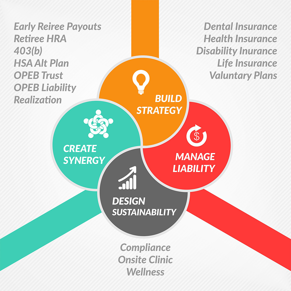 Vector Design by Danang Prastiawan for National Insurance Services  | Design #5036342