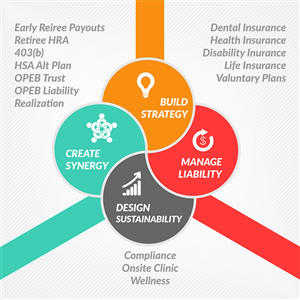 Vector Design by Danang Prastiawan for National Insurance Services  | Design: #5036342