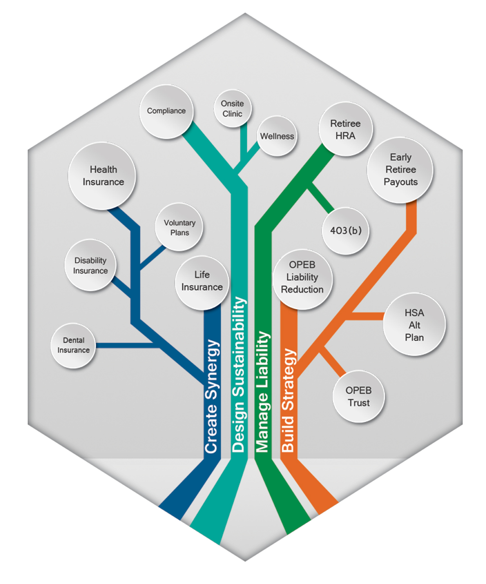 Design Vectoriel par ShantNiX pour National Insurance Services  | Design #5035750