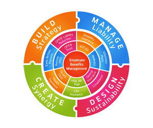 Employee Benefits Managment Cube | Diseño Vectorizado por raph