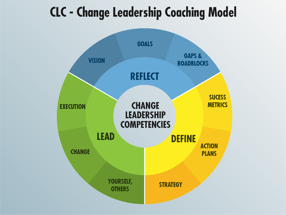 PowerPoint-Design von ejcx für dieses Projekt | Design #5030612