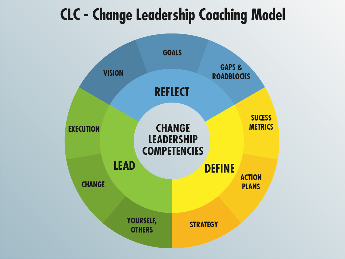 PowerPoint-Design von ejcx für dieses Projekt | Design #5030618