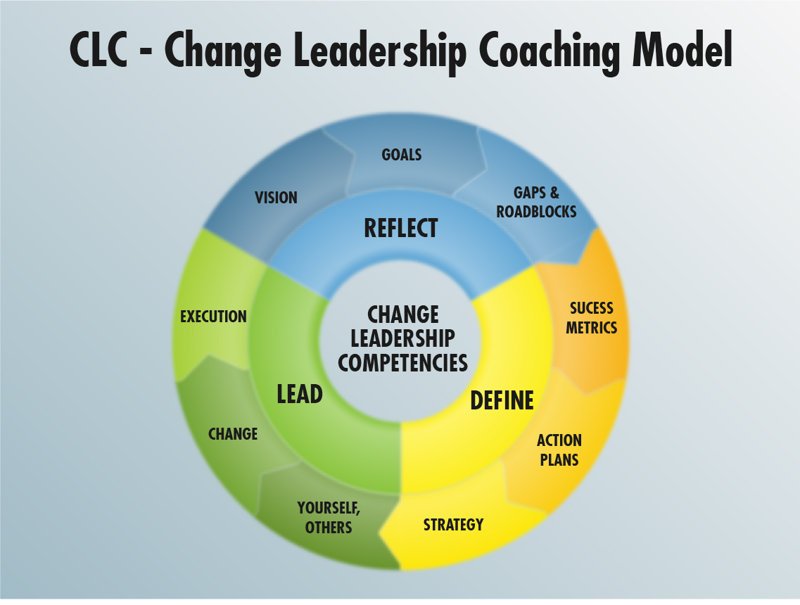 PowerPoint Design by ejcx for this project | Design #5040357