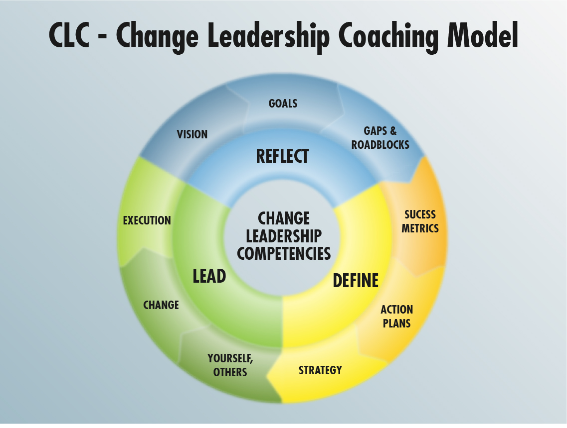 PowerPoint Design by ejcx for this project | Design #5040363