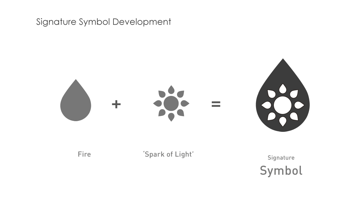 Logo Design by Alexander Leo for this project | Design #5052497
