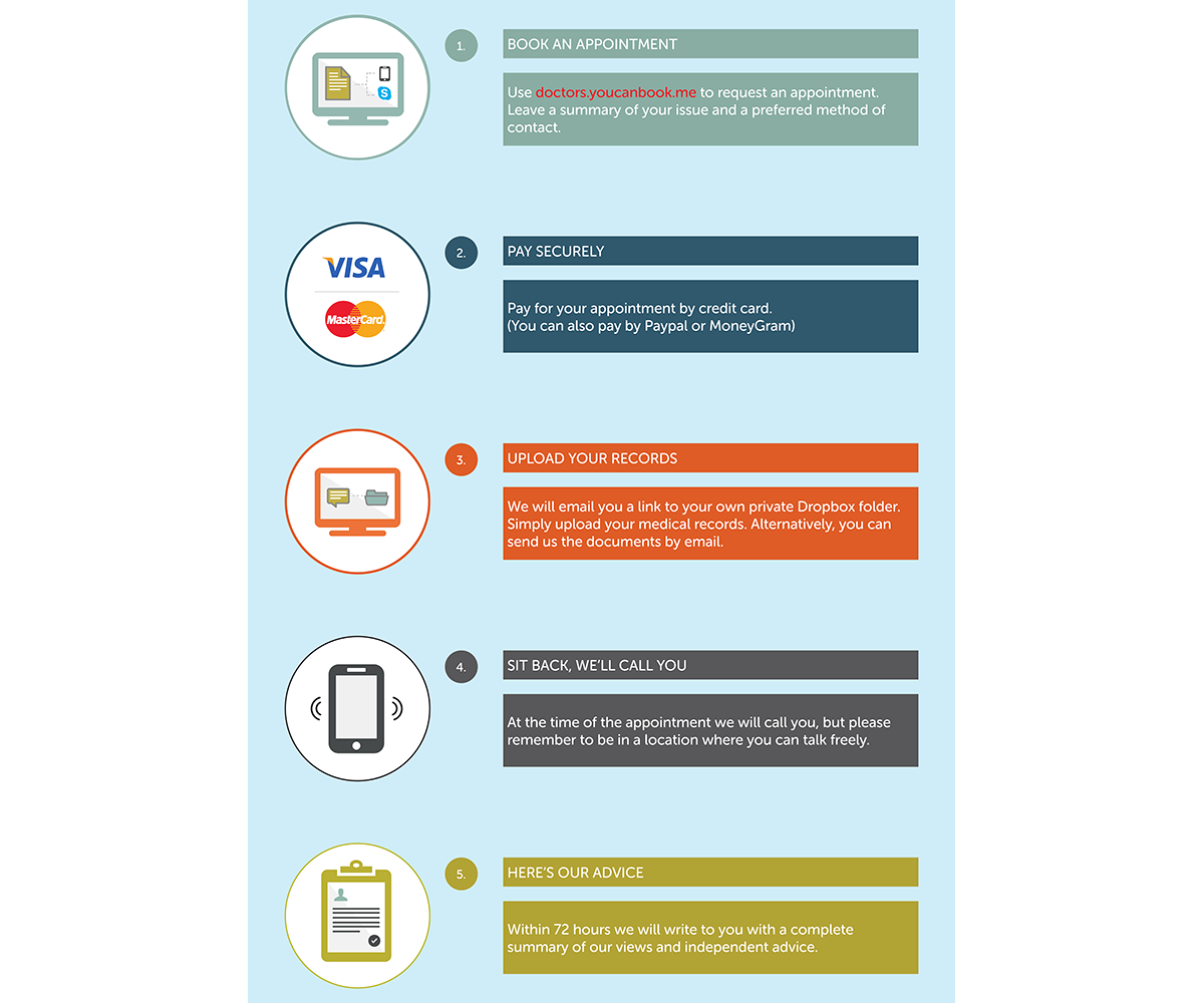 Flyer Design by mcwhite92 for Desi Medics Limited | Design #5060204