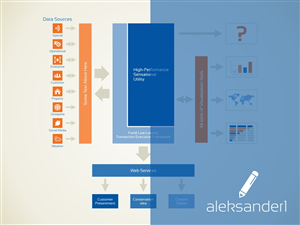 Design Illustration par aleksander1 pour ce projet | Design : #5126383