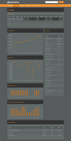 Finance web application design | Web Design by Sbss