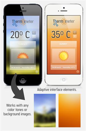 App Design by phtsantanna for Nioven | Design #1433854