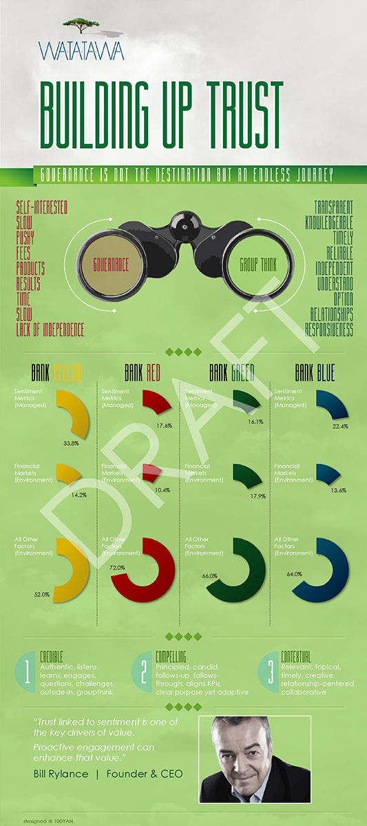 Infographic Design by 100YAN for this project | Design #1442853